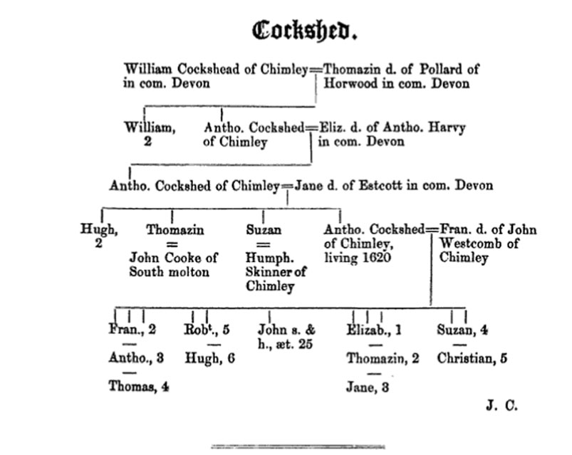 Lineage of Christian Chockshed